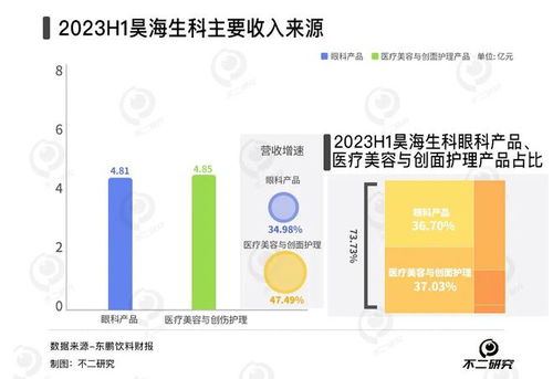 春節醫美熱浪下，愛美客與昊海生科誰主沉??？生物科技賽道盈利大比拼